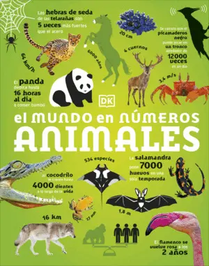 El Mundo en Números. Animales
