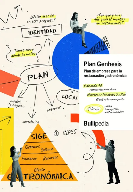 Plan Genhesis