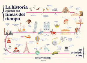 Historia Contada con Lineas del Tiempo
