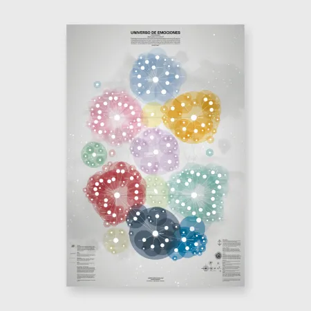 Cartel Universo de Emociones